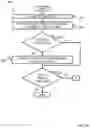 Fig. 09 - GAMING MACHINE, CONTROL METHOD FOR MACHINE, AND PROGRAM FOR GAMING MACHINE
