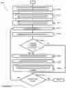 Fig. 10 - GAMING MACHINE, CONTROL METHOD FOR MACHINE, AND PROGRAM FOR GAMING MACHINE