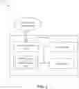 Fig. 03 - Vehicle control for user safety and experience