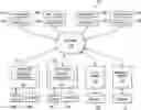 Fig. 01 - Collaborative distributed agent-based traffic light system and method of use