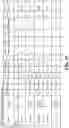 Fig. 12 - Tracking and analysis of drivers within a fleet of vehicles