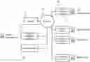 Fig. 01 - Problem collection/evaluation method, proposed solution collection/evaluation method, server for problem collection/evaluation, server for proposed solution collection/evaluation, and server for collection/evaluation of problem and proposed solution thereto