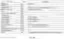 Fig. 27 - Problem collection/evaluation method, proposed solution collection/evaluation method, server for problem collection/evaluation, server for proposed solution collection/evaluation, and server for collection/evaluation of problem and proposed solution thereto