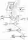 Fig. 03 - Emergency response training system