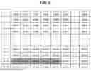 Fig. 07 - Data driving device, data processing device, and system for driving display device