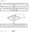 Fig. 09 - On-device personalization of speech synthesis for training of speech model(s)