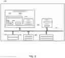 Fig. 10 - On-device personalization of speech synthesis for training of speech model(s)