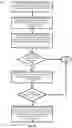 Fig. 05 - Cross-device data synchronization based on simultaneous hotword triggers