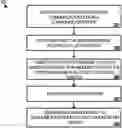 Fig. 01 - Integrating logic services with a group communication service and a voice assistant service