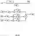 Fig. 08 - Automatic generation and/or use of text-dependent speaker verification features