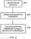 Fig. 03 - Apparatus, methods, and computer programs for encoding spatial metadata