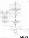 Fig. 07 - Multi-stage adaptive system for content moderation