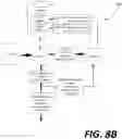 Fig. 13 - Multi-stage adaptive system for content moderation