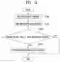 Fig. 13 - Memory device and method of operating the memory device