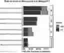 Fig. 01 - Diagnostic and therapeutic methods for cancer