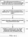 Fig. 10 - MACHINE LEARNING QUANTIFICATION OF TARGET ORGANISMS USING NUCLEIC ACID AMPLIFICATION ASSAYS