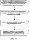 Fig. 19 - MACHINE LEARNING QUANTIFICATION OF TARGET ORGANISMS USING NUCLEIC ACID AMPLIFICATION ASSAYS