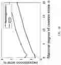 Fig. 10 - SYSTEM AND METHOD FOR MULTI CHIRAL DETECTION