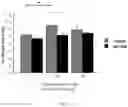 Fig. 55 - Antiviral Digital Device