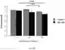 Fig. 61 - Antiviral Digital Device