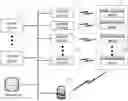 Fig. 01 - MEDICAL DEVICE AND METHOD FOR SYNCHRONIZING CONFIGURATION INFORMATION THEREOF