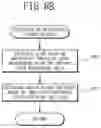 Fig. 08 - EVALUATION SUPPORT SYSTEM AND EVALUATION SUPPORT METHOD FOR SUPPORTING EVALUATION OF STATE OF CIRCULATORY SYSTEM