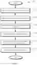 Fig. 10 - Systems and methods of managing payments that enable linking accounts of multiple guarantors