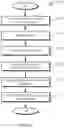 Fig. 14 - Systems and methods of managing payments that enable linking accounts of multiple guarantors
