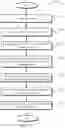 Fig. 18 - Systems and methods of managing payments that enable linking accounts of multiple guarantors