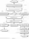 Fig. 25 - Systems and methods of managing payments that enable linking accounts of multiple guarantors