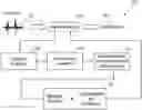 Fig. 01 - Interface for patient-provider conversation and auto-generation of note or summary