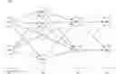 Fig. 01 - Machine Learning Systems and Methods for Assessing Medical Interventions for Utilization Review
