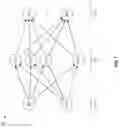 Fig. 08 - Machine Learning Systems and Methods for Assessing Medical Interventions for Utilization Review