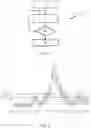 Fig. 05 - A METHOD AND SYSTEM FOR GENERATING A RESPIRATION ALERT