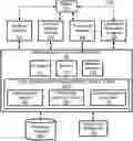 Fig. 01 - Systems and Methods for determining the Contribution of a Given Measurement to a Patient State Determination