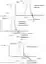 Fig. 23 - Systems and Methods for determining the Contribution of a Given Measurement to a Patient State Determination