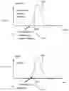 Fig. 24 - Systems and Methods for determining the Contribution of a Given Measurement to a Patient State Determination