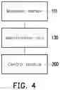 Fig. 06 - Input module and electronic device