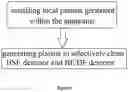 Fig. 10 - Apparatus of charged-particle beam such as electron microscope comprising plasma generator, and method thereof