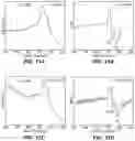 Fig. 12 - Methods and devices for graphene formation on flexible substrates by plasma-enhanced chemical vapor deposition