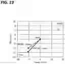 Fig. 11 - Substrate processing method and substrate processing system