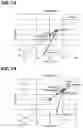 Fig. 15 - Substrate processing method and substrate processing system