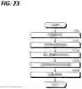 Fig. 19 - Substrate processing method and substrate processing system