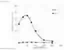 Fig. 11 - Etching method