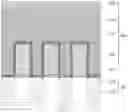 Fig. 03 - Method for manufacturing semiconductor memory having reduced interference between bit lines and word lines
