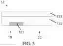 Fig. 04 - TEG test key of array substrate and display panel