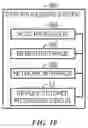 Fig. 10 - RETICLE STITCHING TO ACHIEVE HIGH-CAPACITY INTEGRATED CIRCUIT