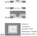 Fig. 09 - Fabrication of embedded die packaging comprising laser drilled vias