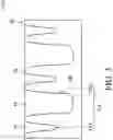 Fig. 04 - Semiconductor structure having fin structures and method of manufacturing the same