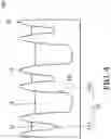 Fig. 05 - Semiconductor structure having fin structures and method of manufacturing the same